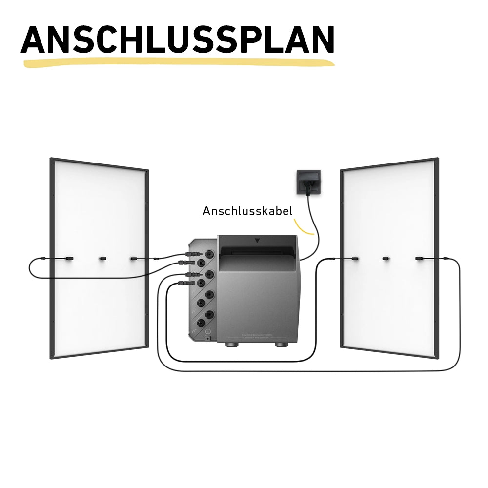 Anschlussplan Solaranlage zwei Module