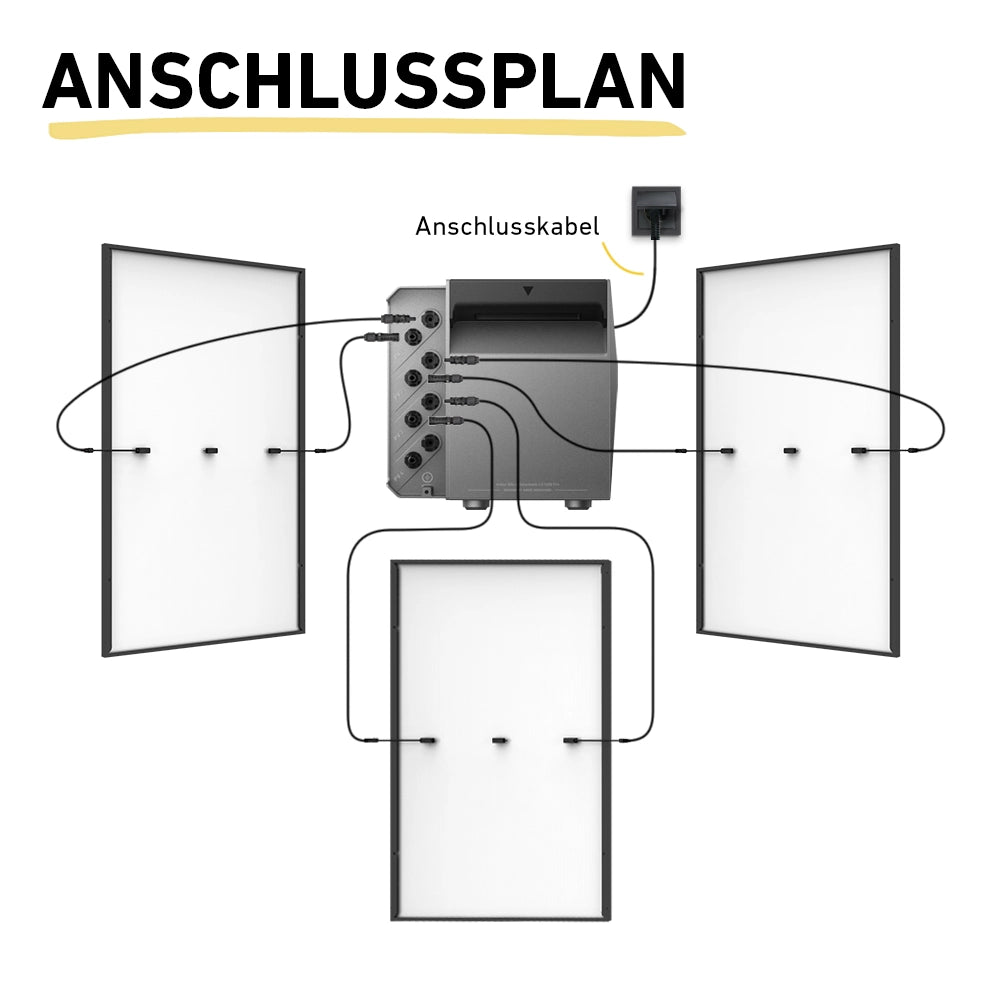 Anschlussplan Solaranlage drei Module