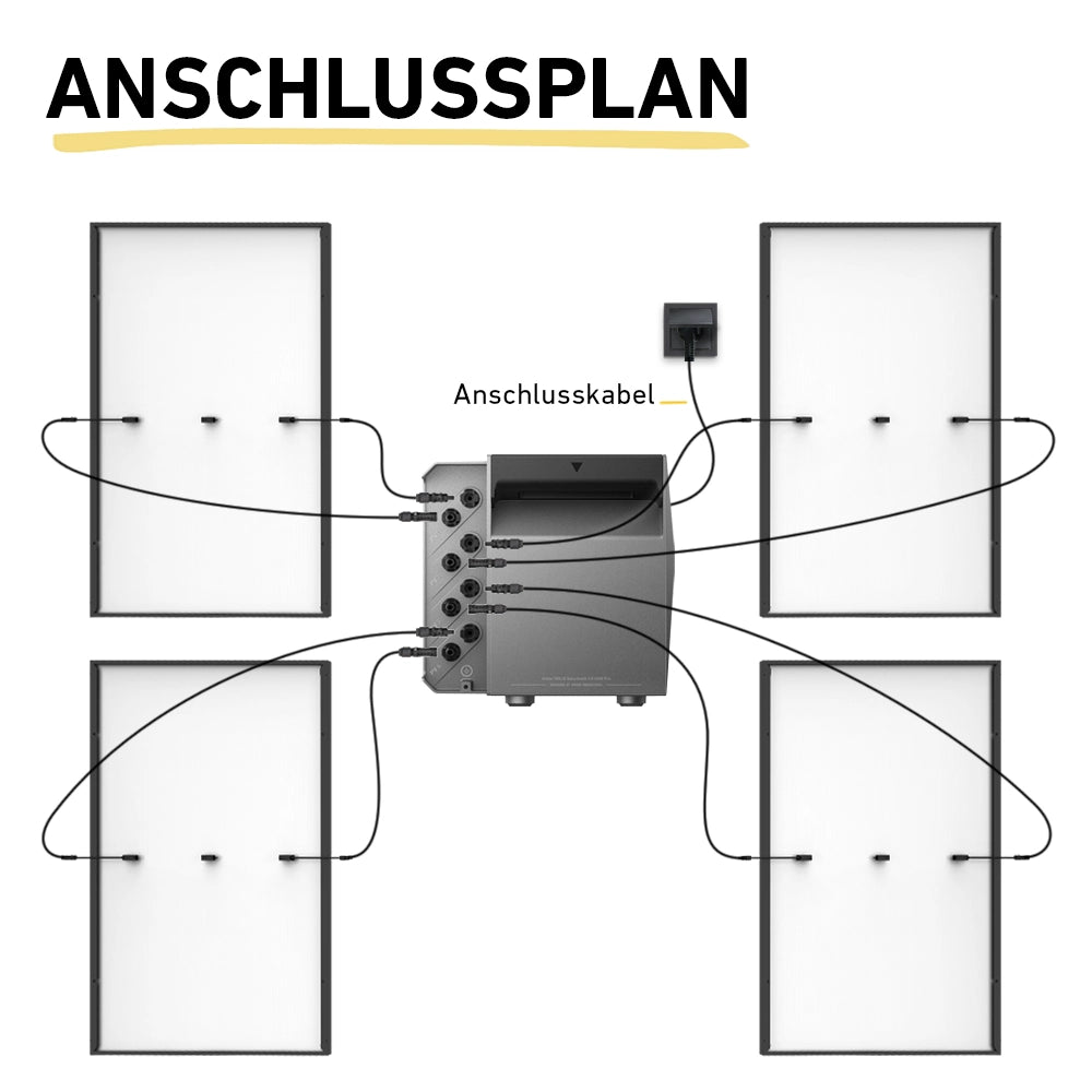 Anschlussplan Solaranlage vier Module