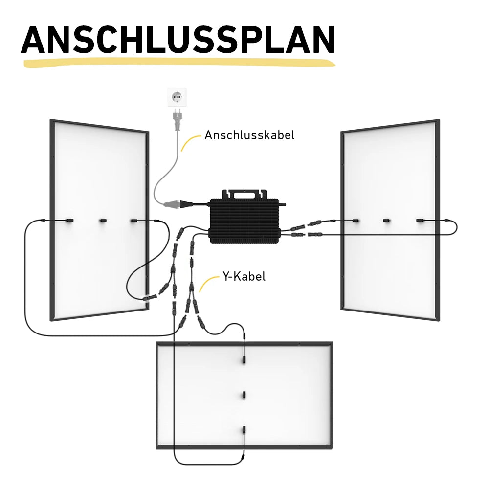 Anschlussplan Darstellung drei Solarmodule MC4-Verlängerungskabel Schutzkappen und Anschlusskabel