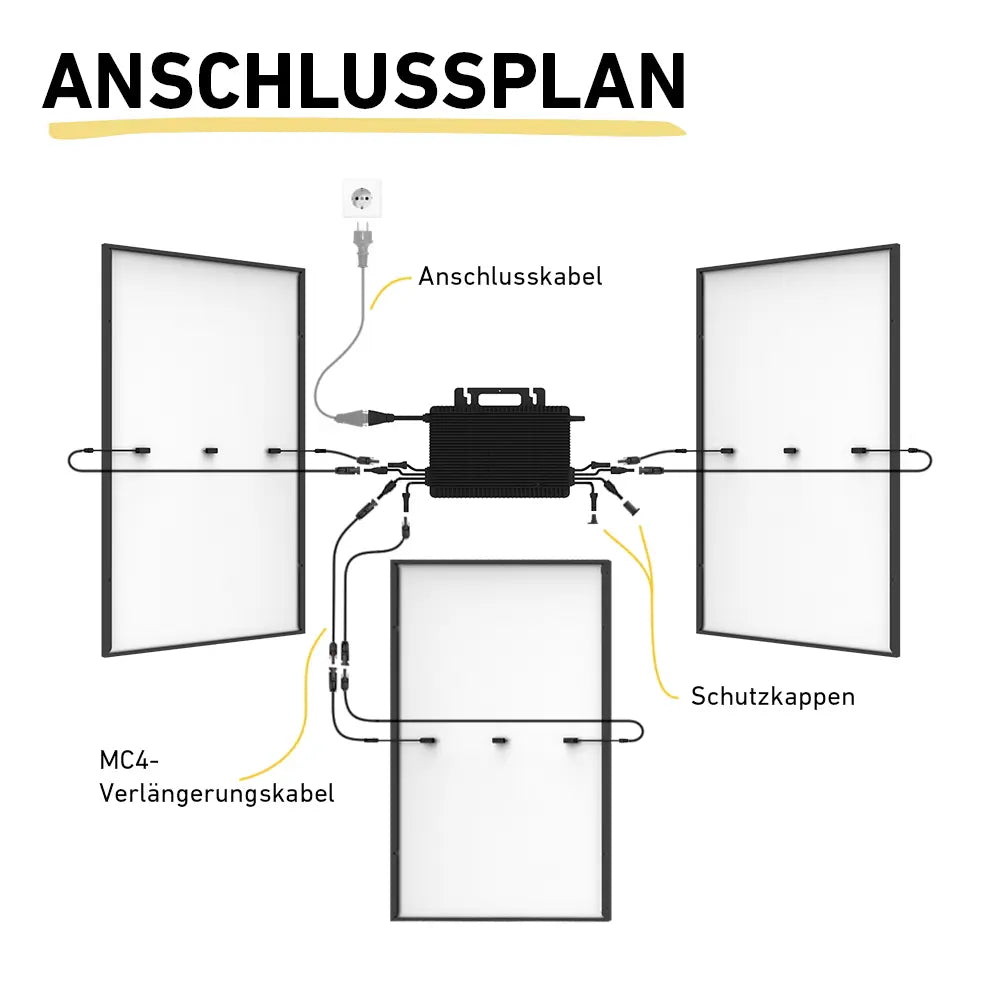 Anschlussplan Darstellung drei Solarmodule MC4-Verlängerungskabel Schutzkappen und Anschlusskabel