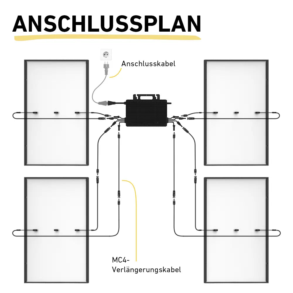 Anschlussplan Darstellung vier Solarmodule MC4-Verlängerungskabel und Anschlusskabel
