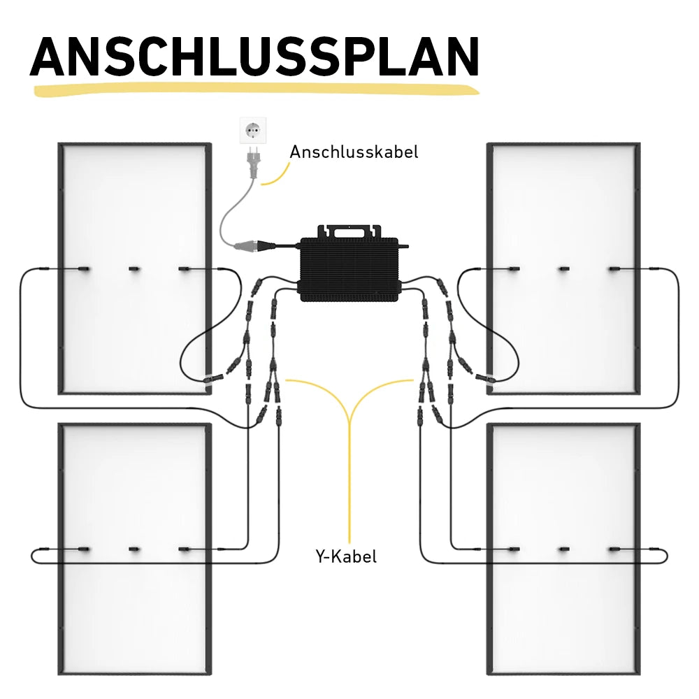 Anschlussplan Darstellung vier Solarmodule MC4-Verlängerungskabel und Anschlusskabel