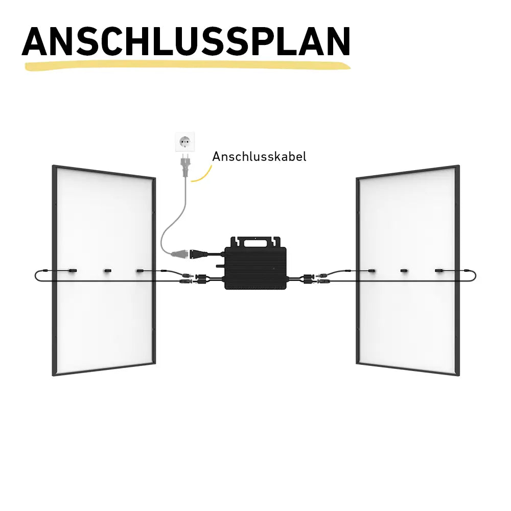 Anschlussplan zwei Solarmodule mit Anschlusskabel Darstellung