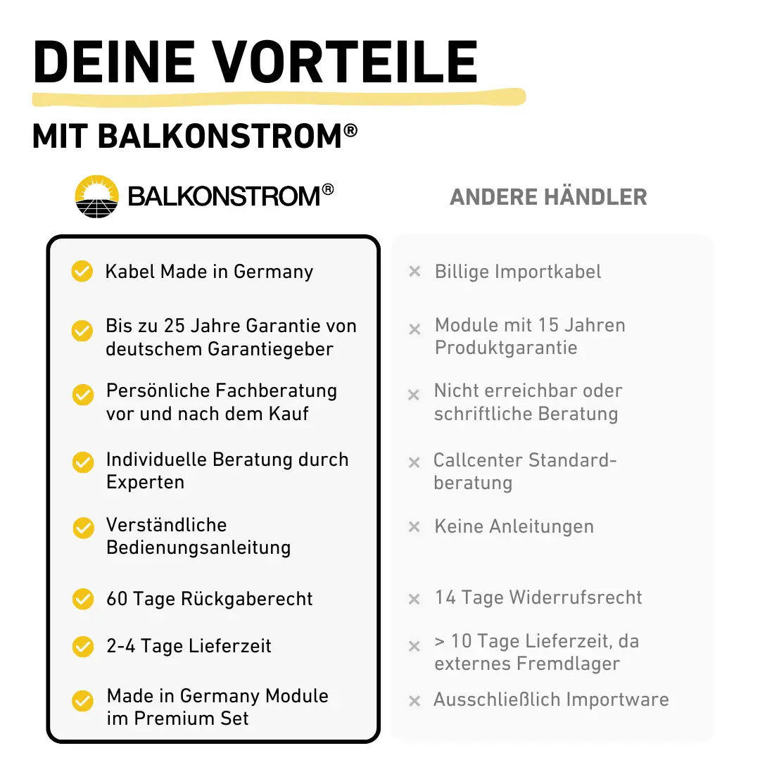 Balkonstrom vs. andere Händler Vorteile