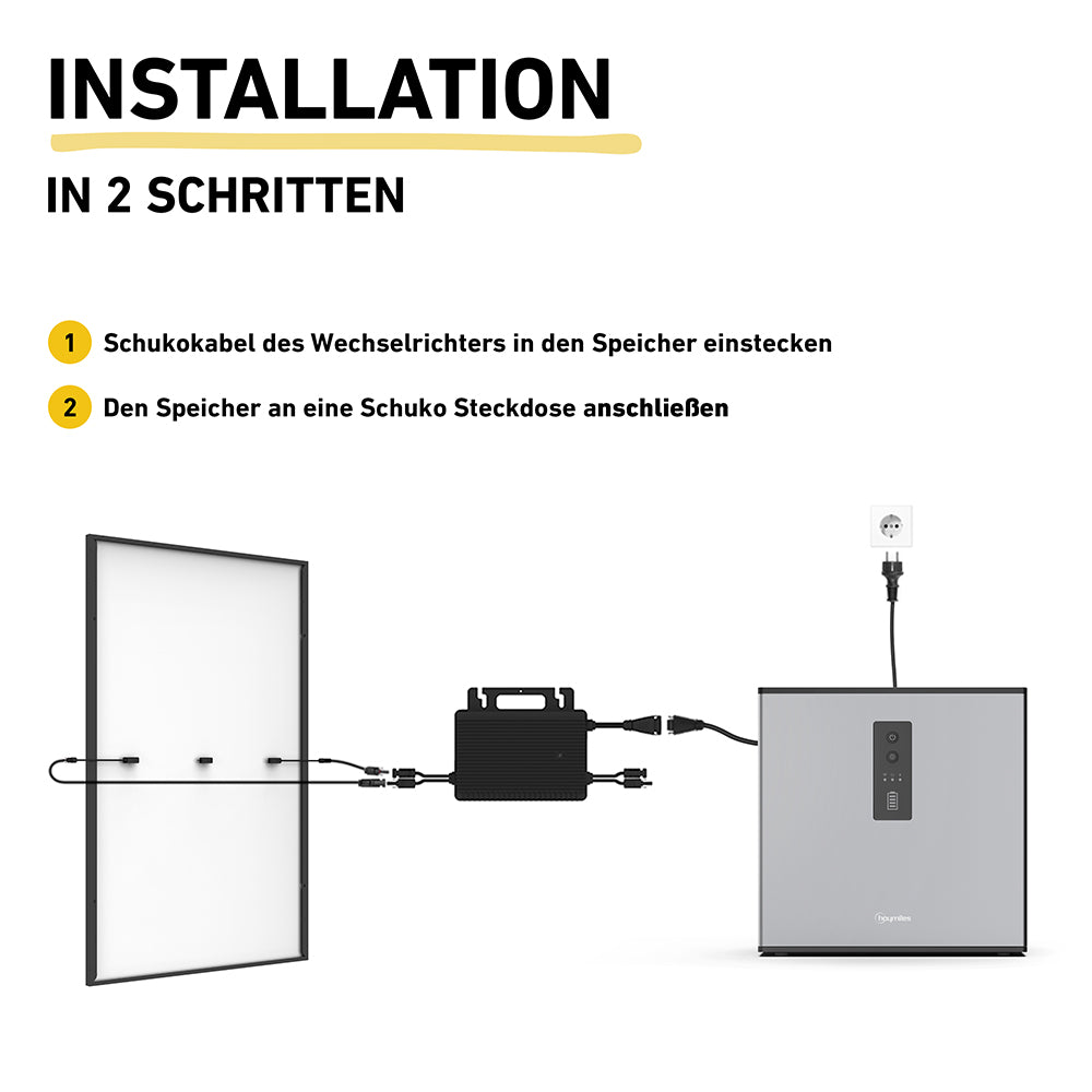 Zeigt den Anschluss eines Hoymiles MSA2 Speicher an einen Wechselrichter