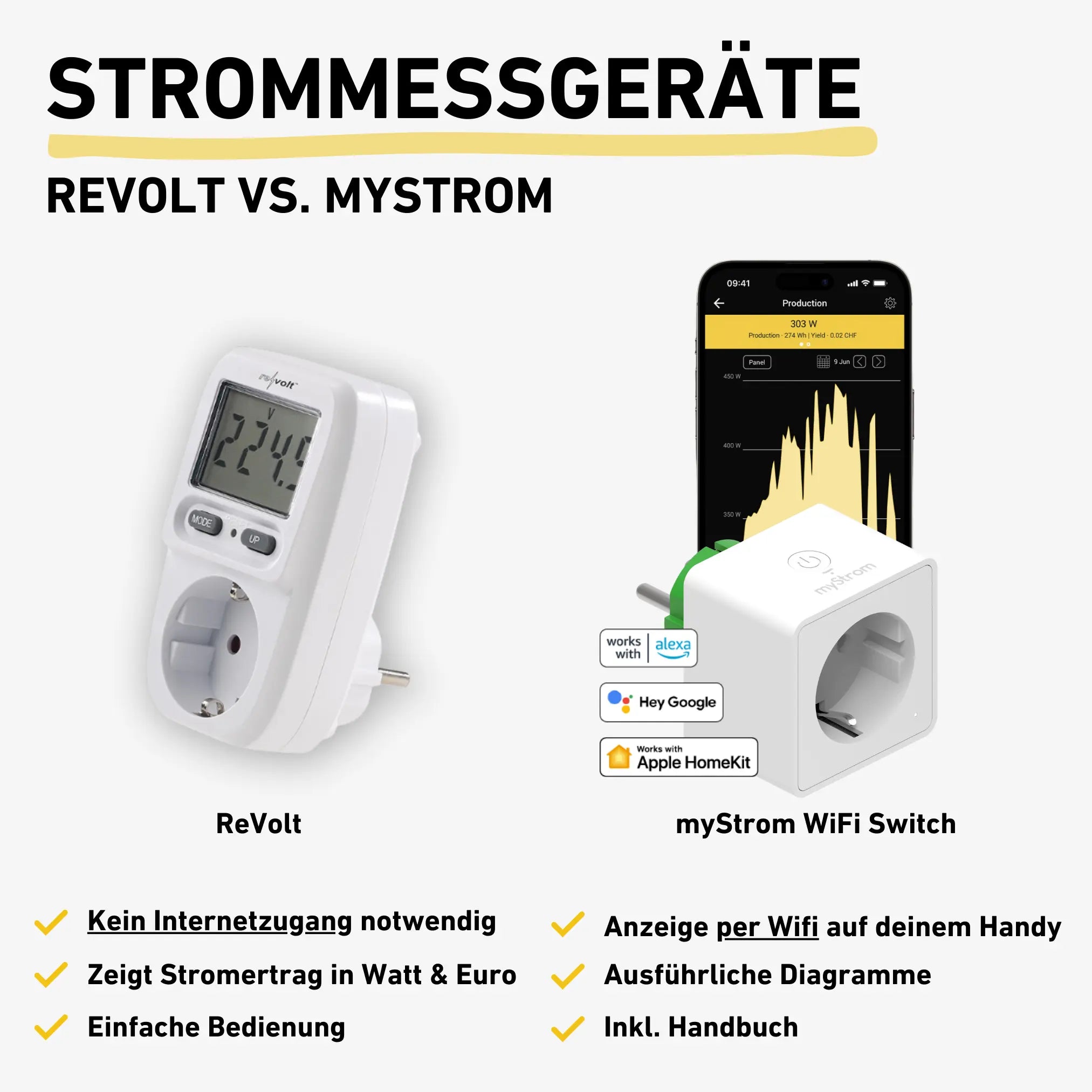 Strommessgeräte ReVolt vs. myStrom WiFi Switch Produktgegenüberstellung