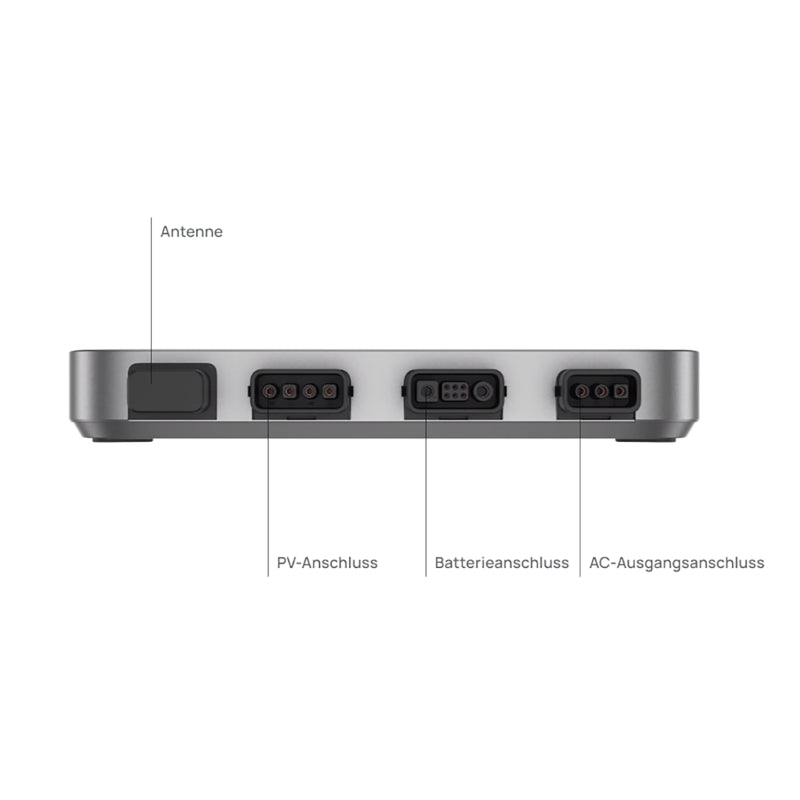 EcoFlow PowerStream Mikrowechselrichter Rückansicht mit Beschriftungen, Übersicht der Anschlüsse